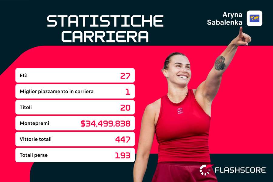 Sabalenka ha già avuto una carriera favolosa