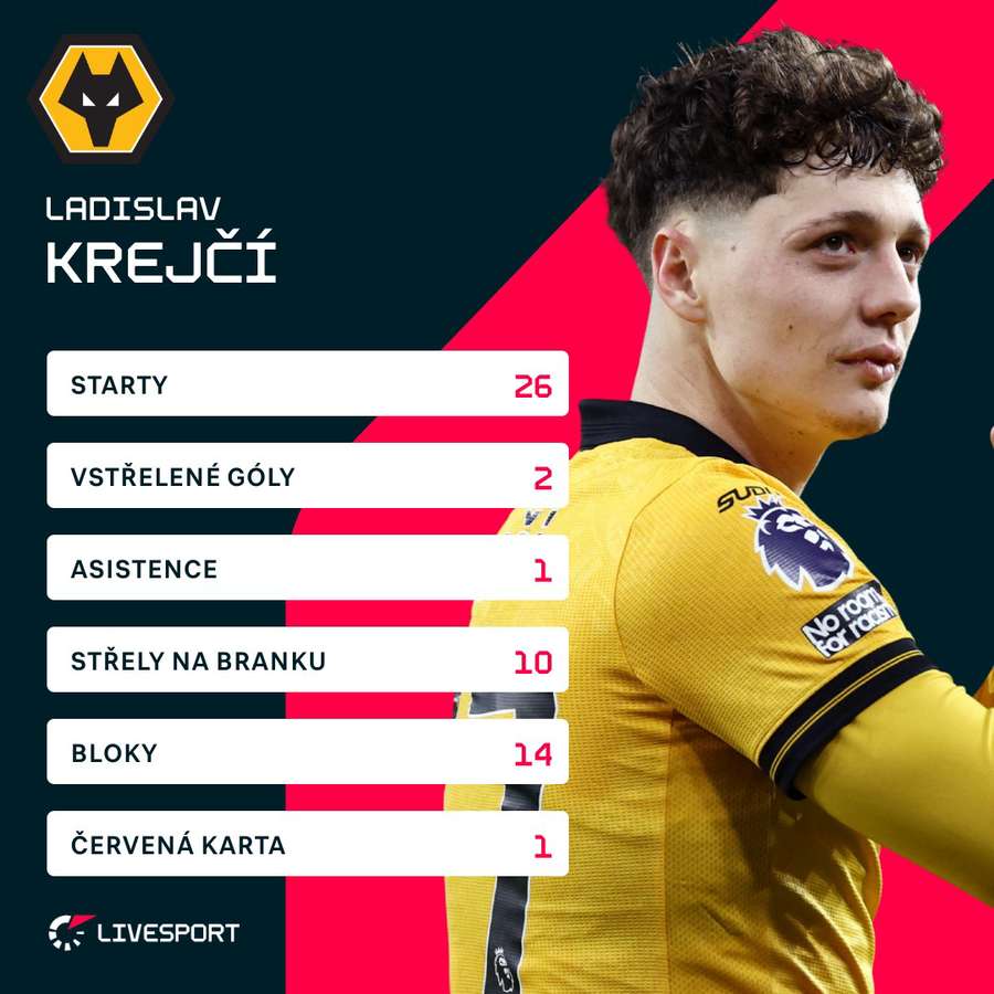 Krejčí a jeho bilance v letošní sezoně Premier League.