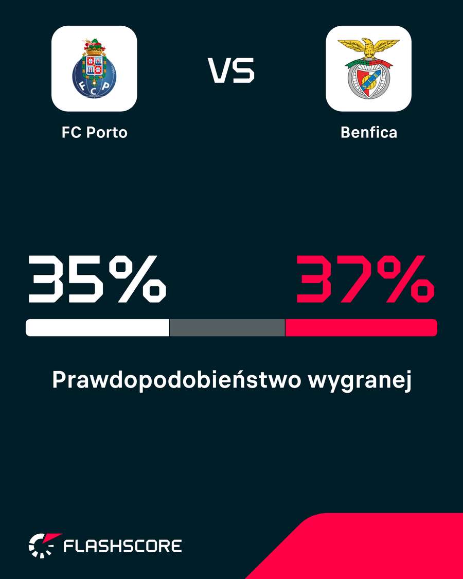 Prawdopodobieństwo wygranej Prawdopodobieństwo wygranej
