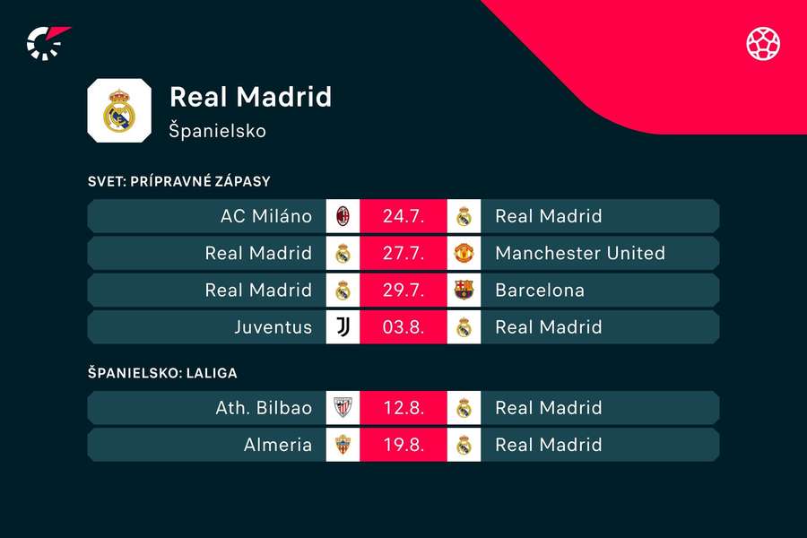 Program prípravných súbojov Realu Madrid