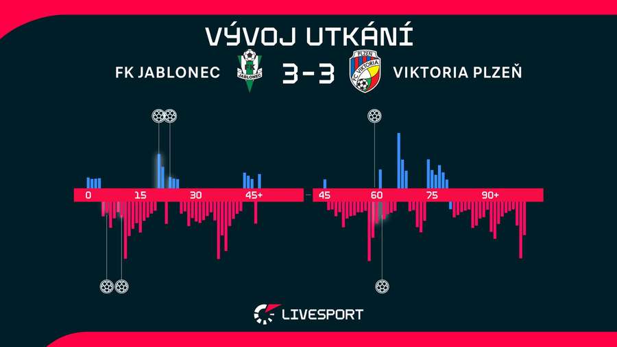 Momentum utkání Momentum utkání