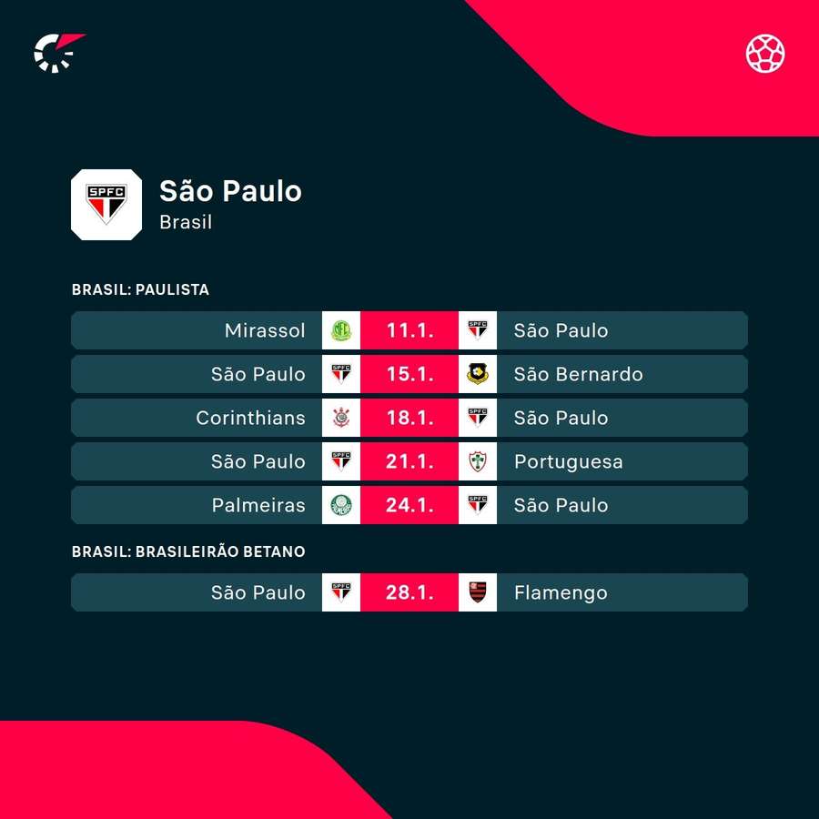 Os próximos jogos do São Paulo