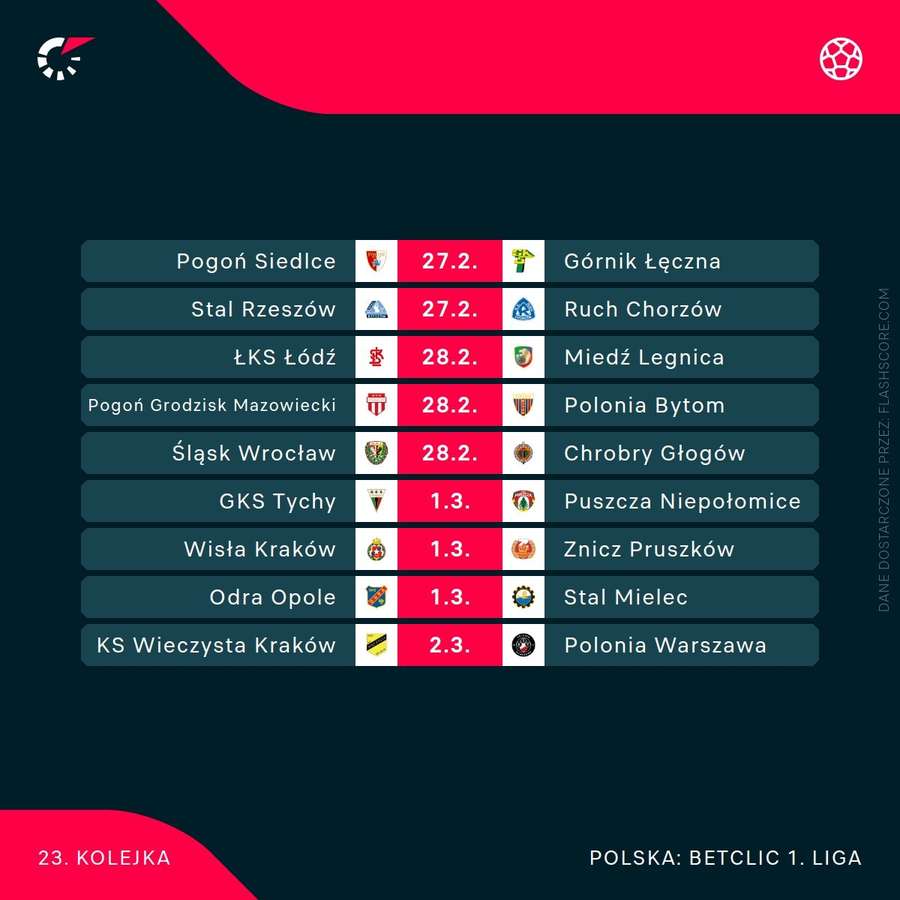 Terminarz 23. kolejki Betclic 1. ligi