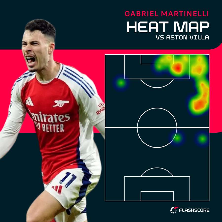 Martinelli heat map Martinelli heat map