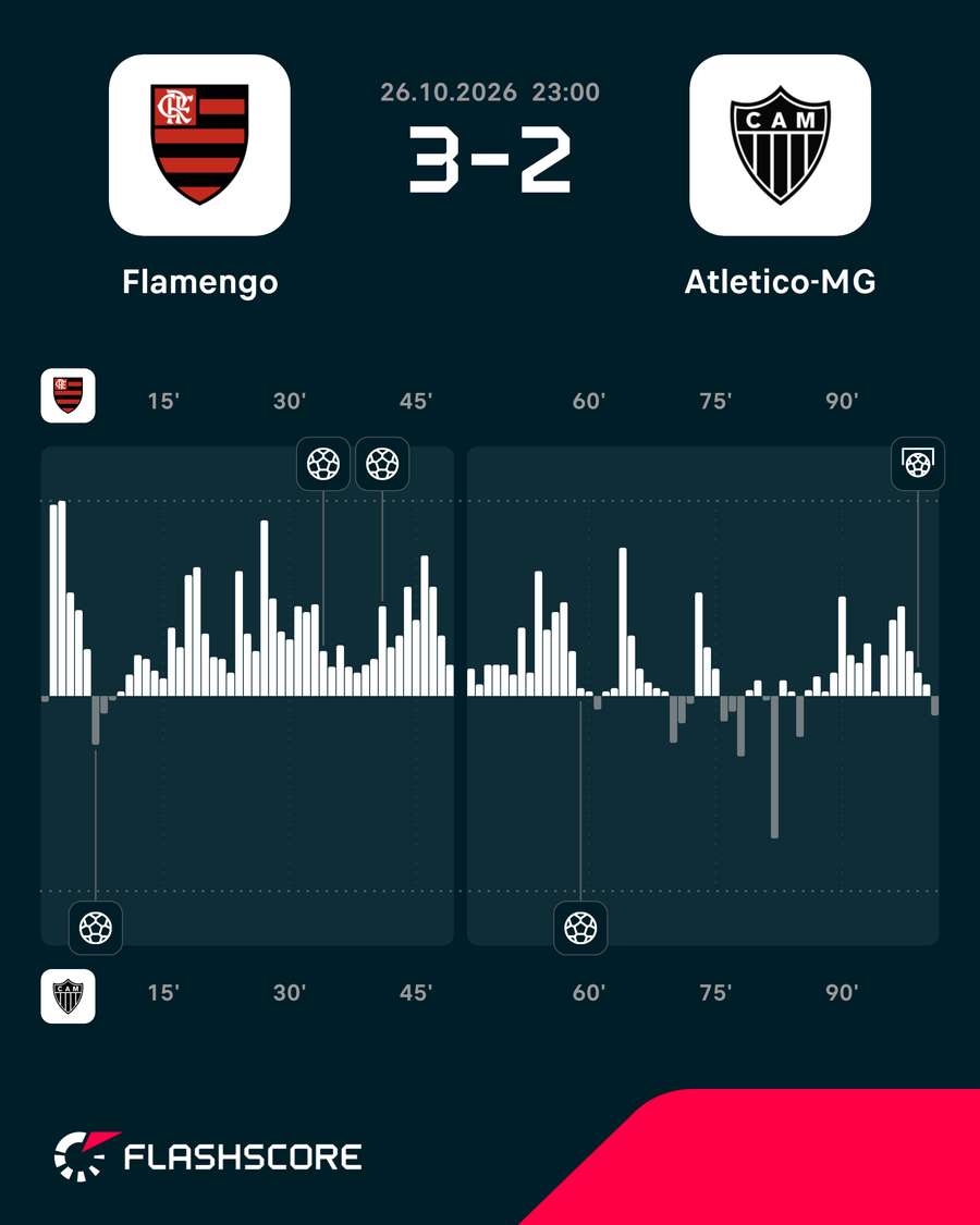 Dinâmica do jogo Dinâmica do jogo