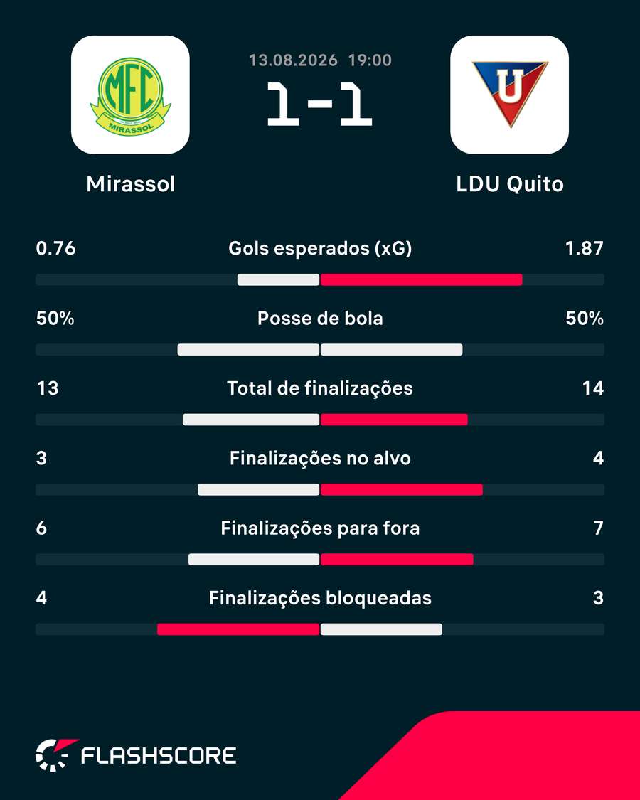 Números do jogo Números do jogo