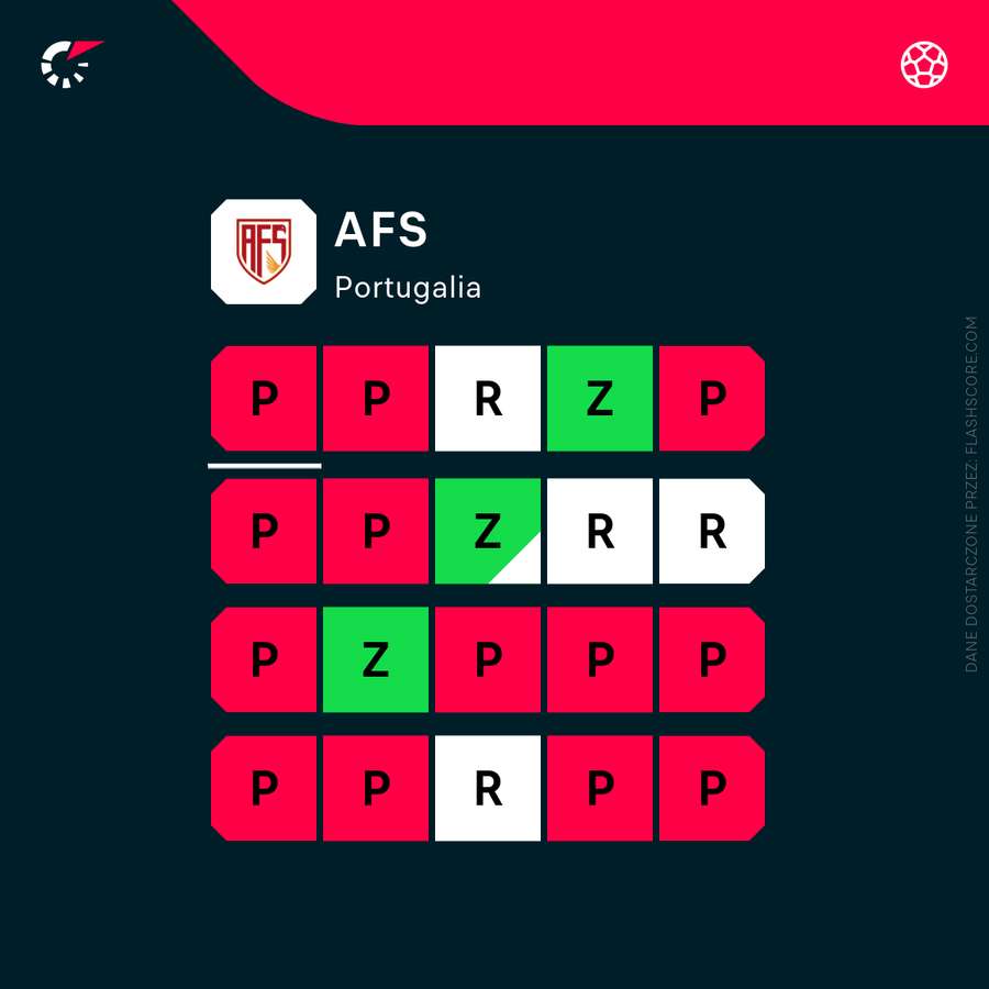 20 ostatnich meczów AFS