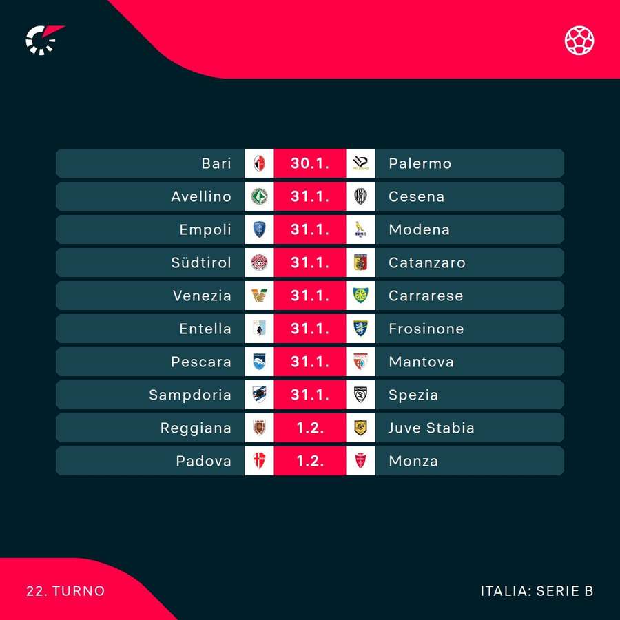 Il prossimo turno di B