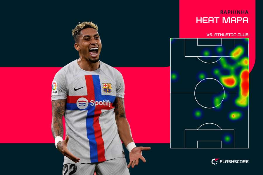 Heat mapa - Raphinha Heat mapa - Raphinha
