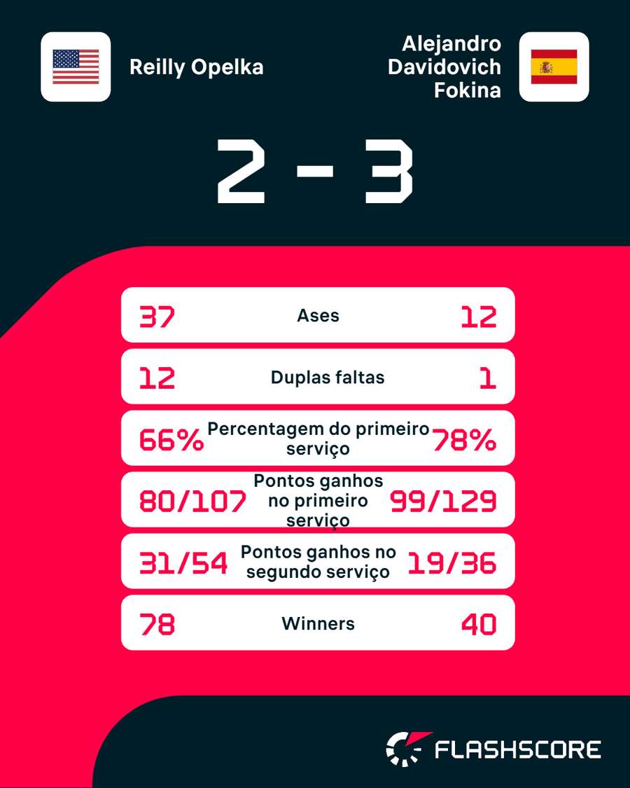 Os números da partida