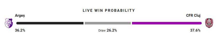 Probabilitate victorie
