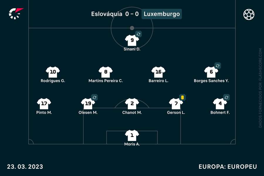 Portugal-Alemanha foi o jogo com mais apostas de 2021 - BOM DIA Luxemburgo