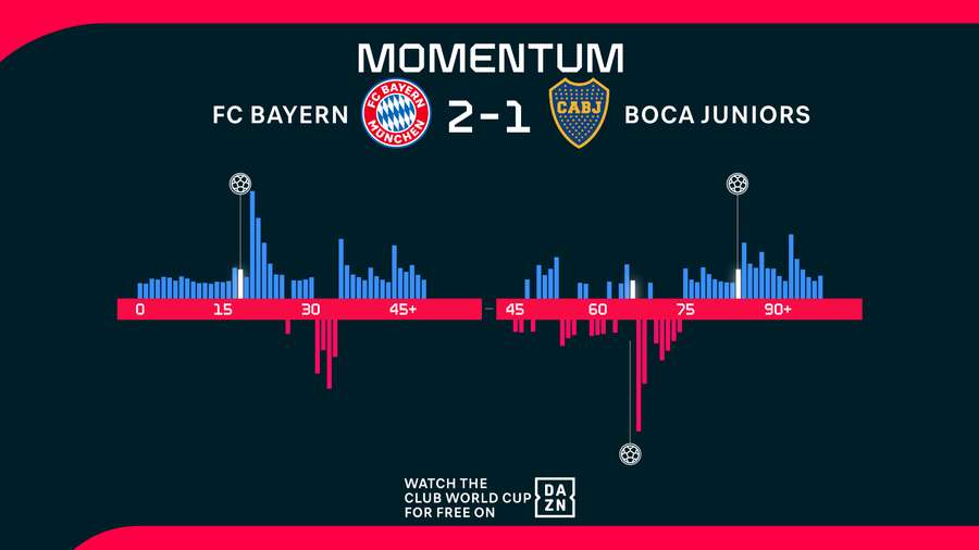 Momentum