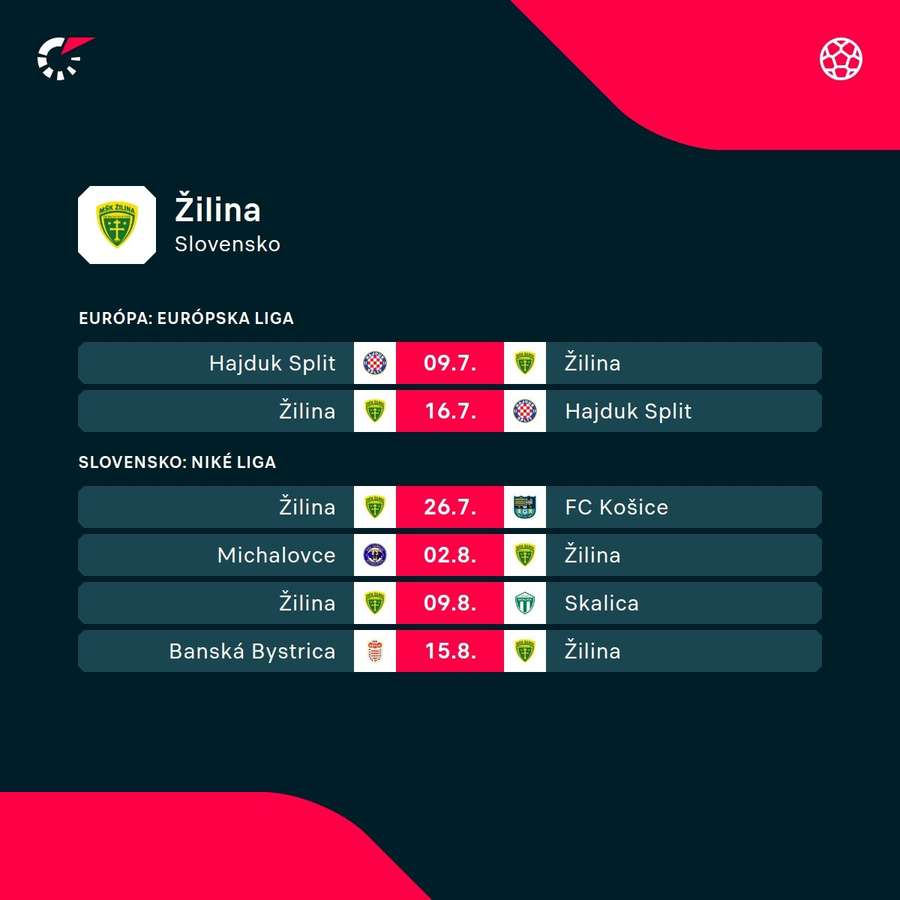 Najbližší program Žiliny. Najbližší program Žiliny.