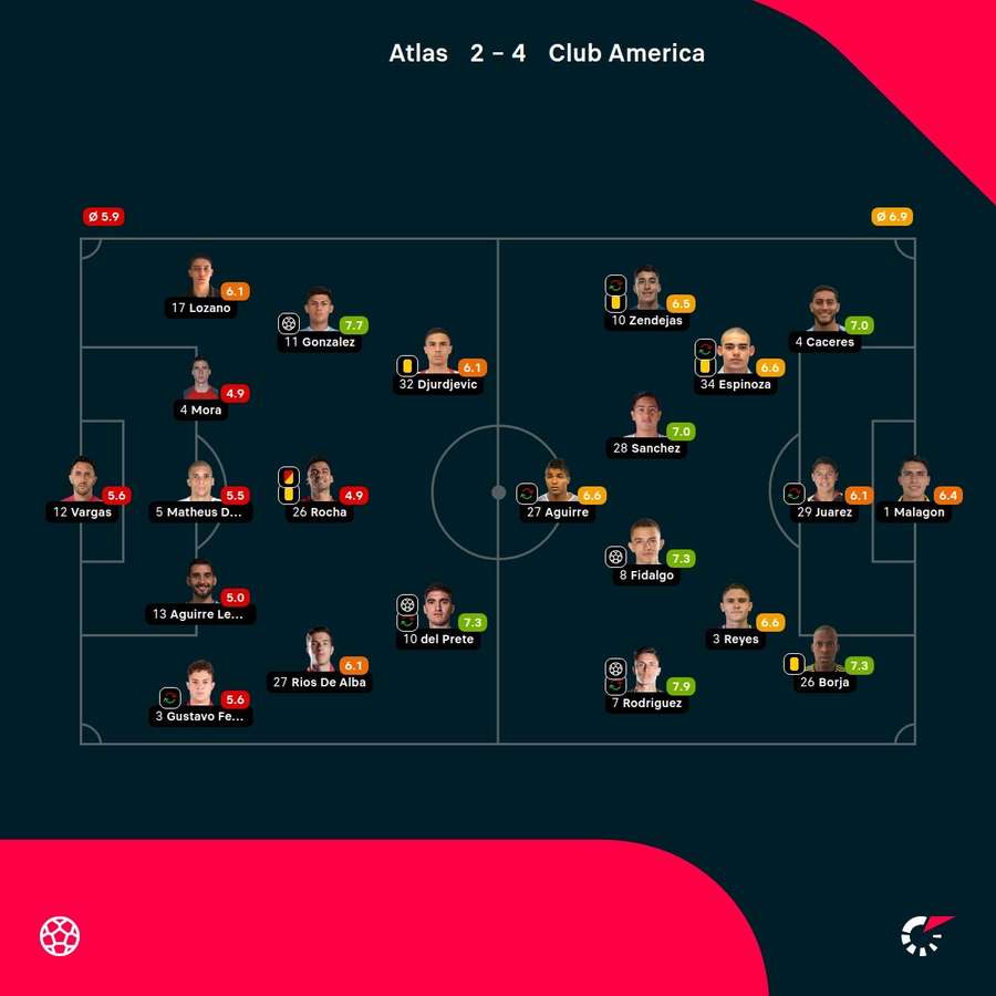 As notas dos jogadores As notas dos jogadores