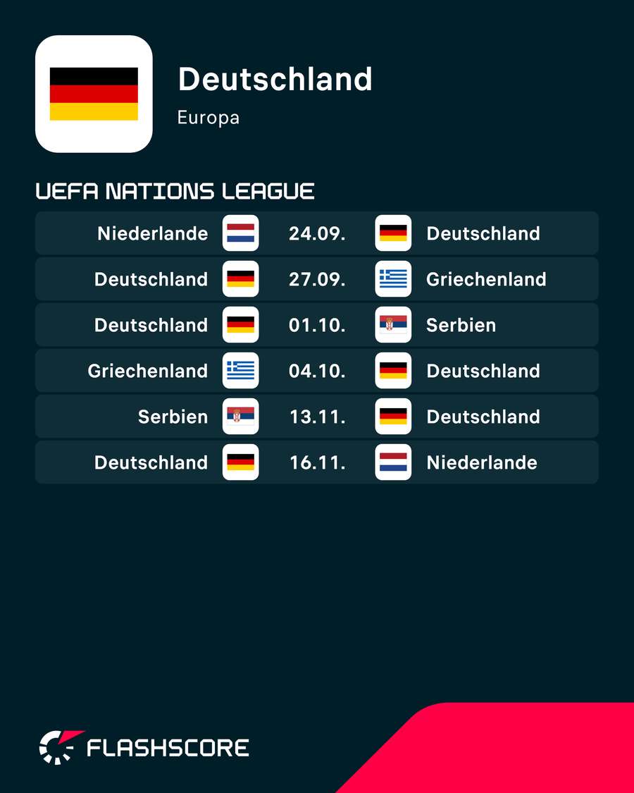 Nächste Spiele: Deutschland Nächste Spiele: Deutschland