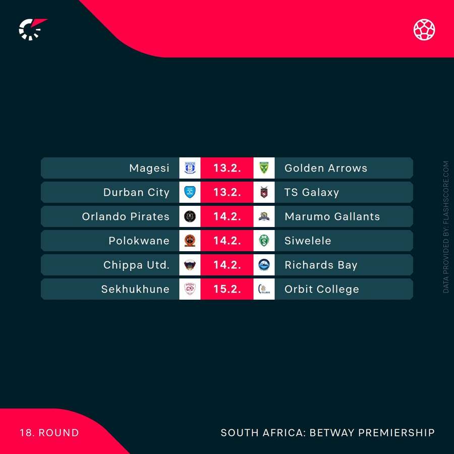 Upcoming Betway Premiership fixtures