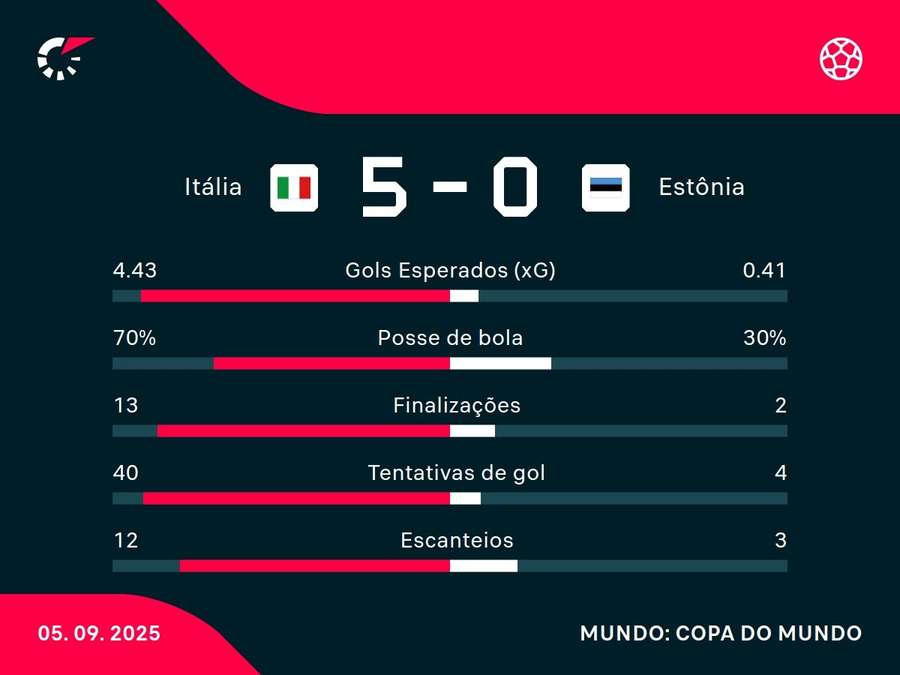 Números do jogo Números do jogo