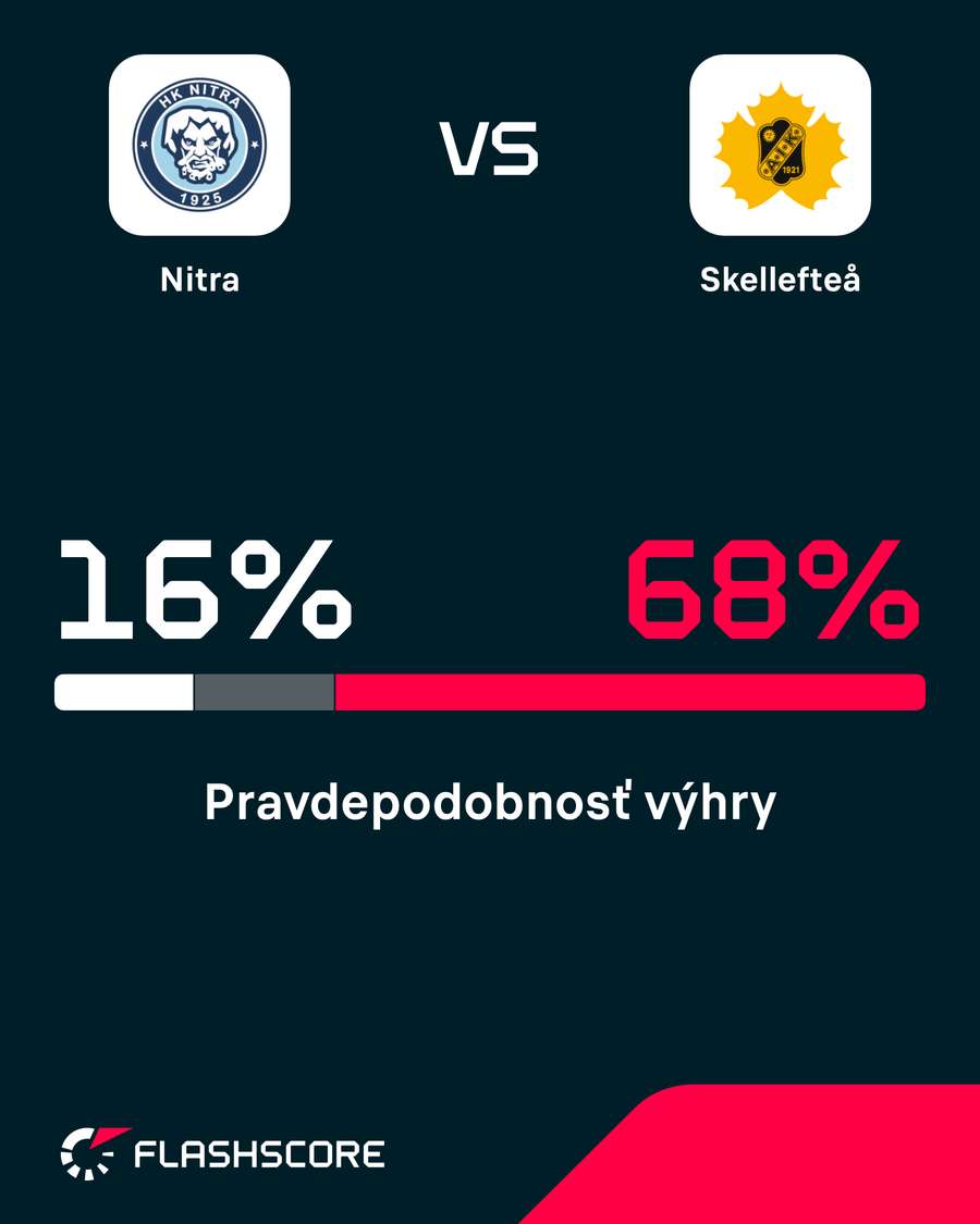Zaskočí Nitra favorita?