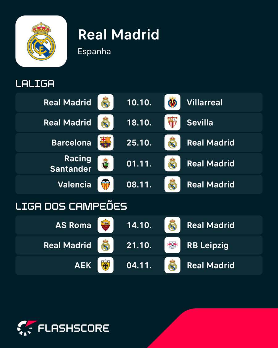 Calendário do Real Madrid Calendário do Real Madrid