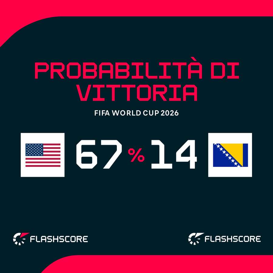 USA favoriti USA favoriti