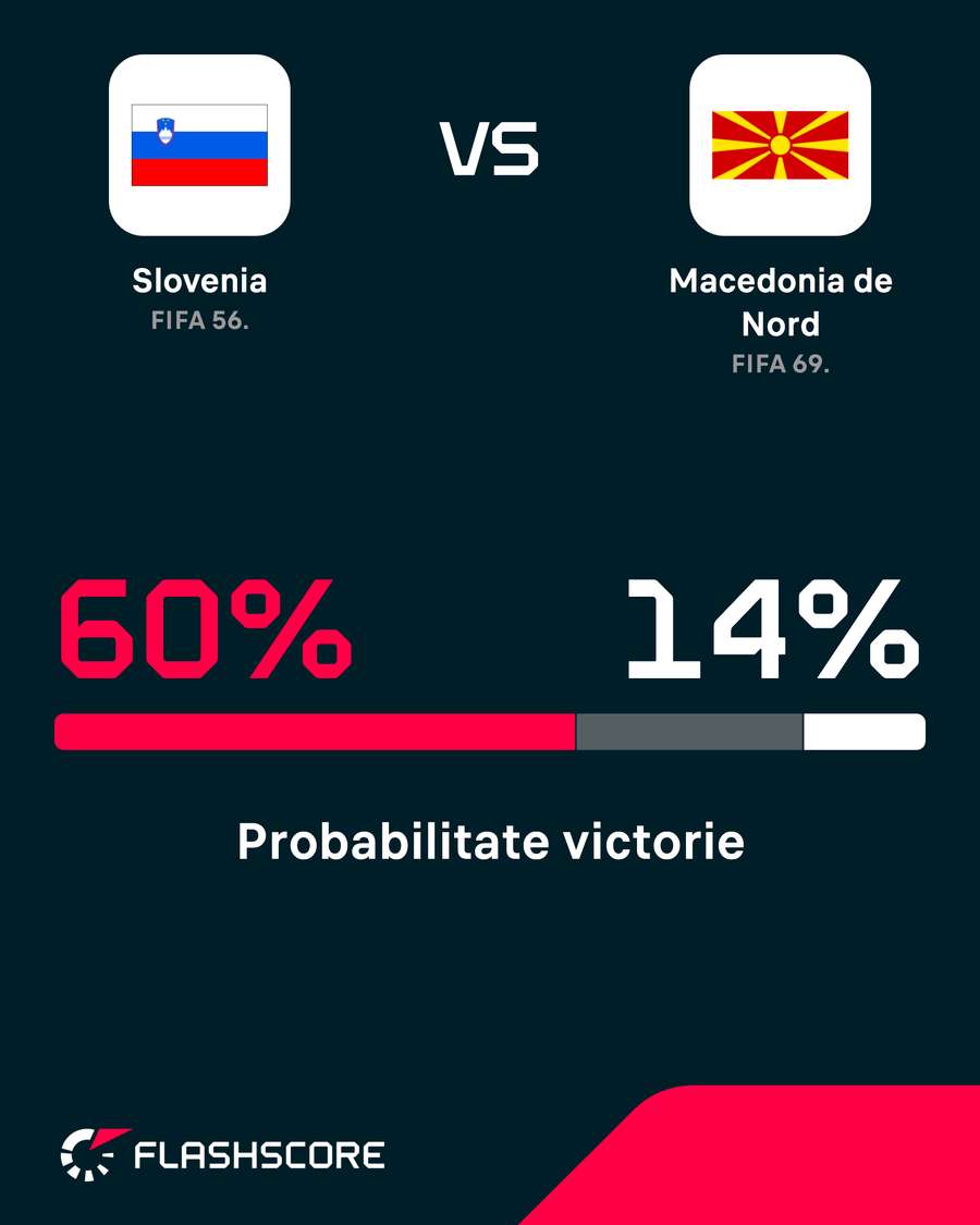 Probabilitate victorie Probabilitate victorie