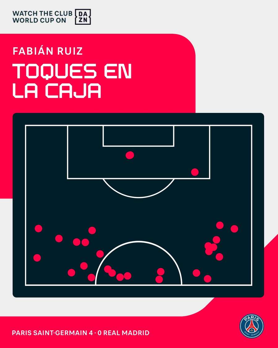 Toques en la caja de Fabián ante el Real Madrid Toques en la caja de Fabián ante el Real Madrid