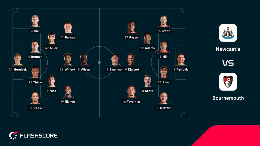 Newcastle - Bournemouth lineups Newcastle - Bournemouth lineups