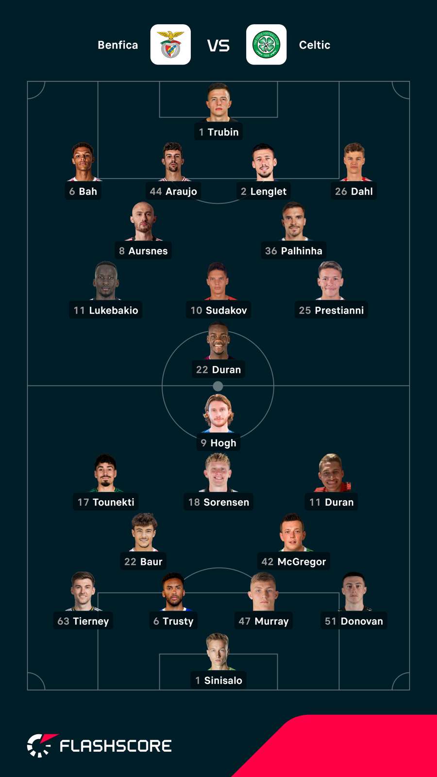 Os onzes de Benfica e Celtic