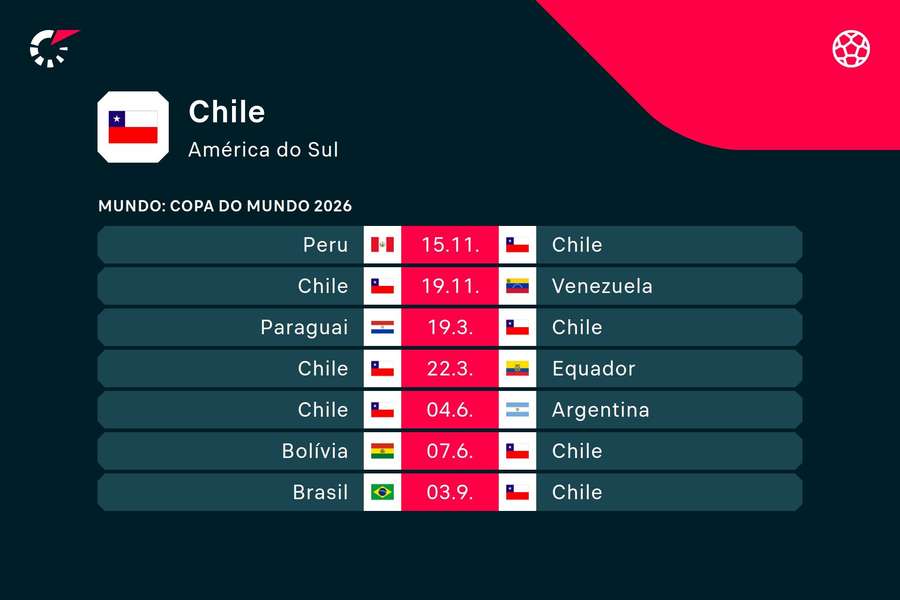 Os próximos jogos da seleção chilena