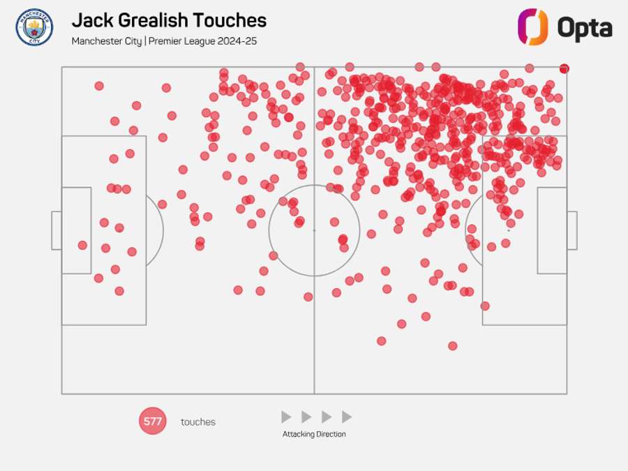 Jack Grealish Premier League Touch Map 2024/25
