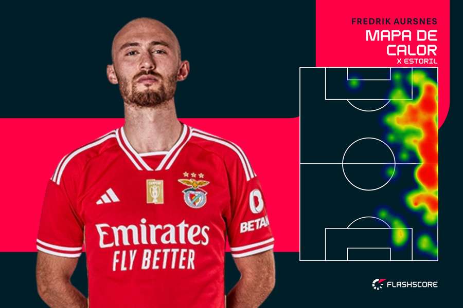 Aursnes jogou a lateral direito