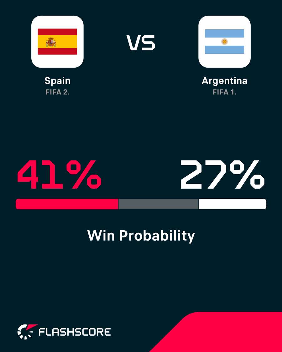 Win probability