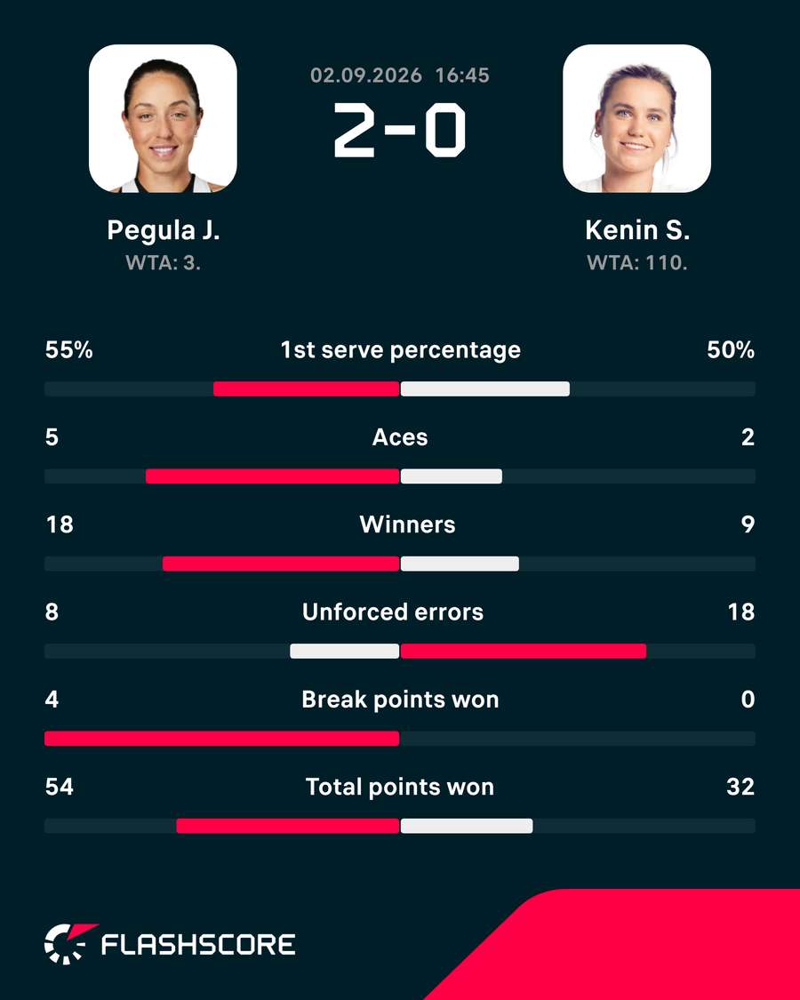 Key match stats Key match stats