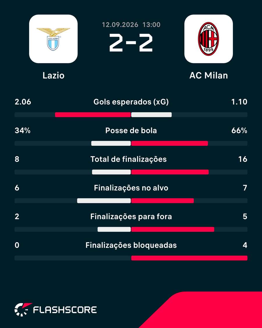 Números do jogo