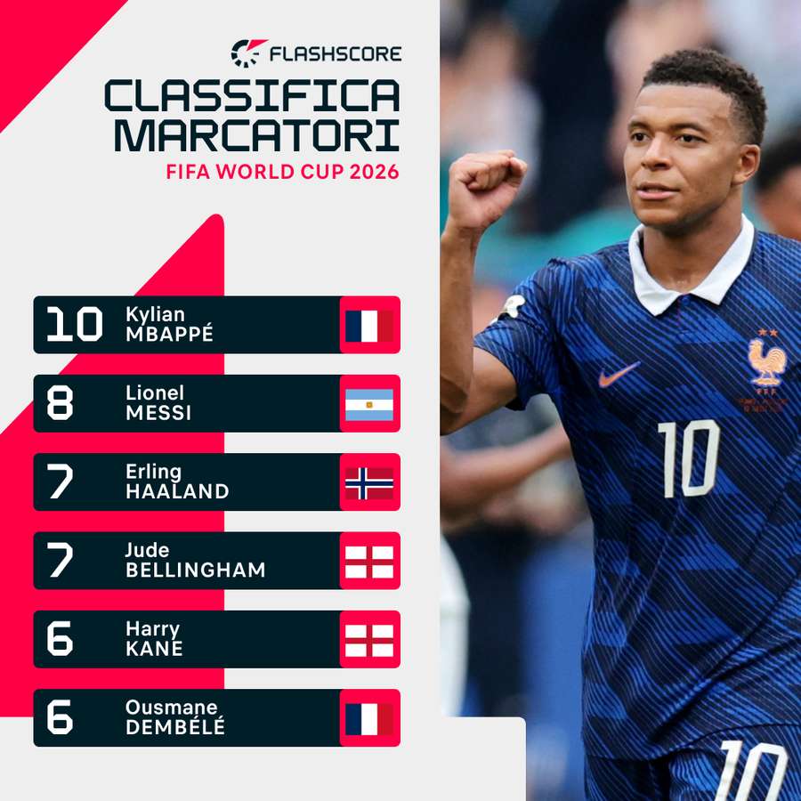 I migliori marcatori del torneo I migliori marcatori del torneo