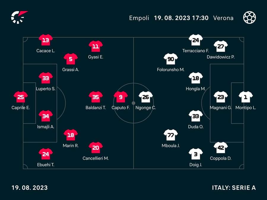 Le formazioni ufficiali