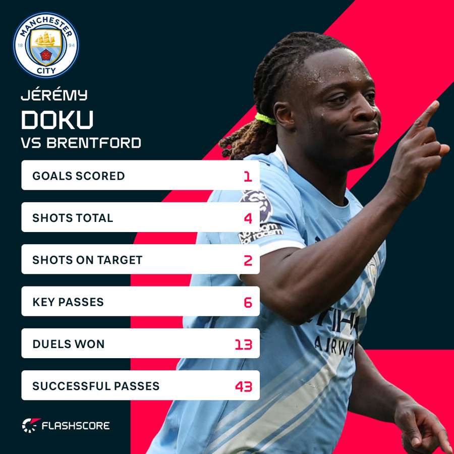 Doku v Brentford