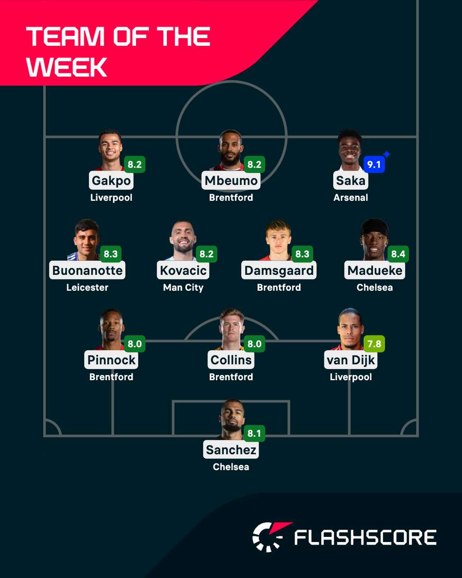 Premier League Team of the Week