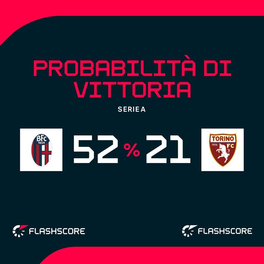 Le probabilità di vittoria Le probabilità di vittoria