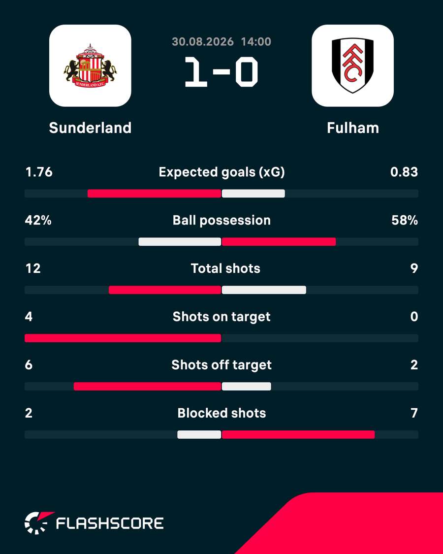Match stats Match stats