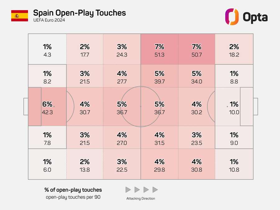 Zonele de posesie ale Spaniei la Euro 2024.