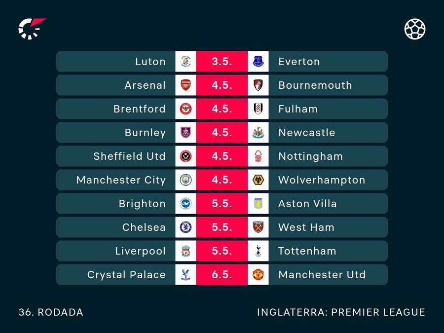 Jogos da rodada do Inglês