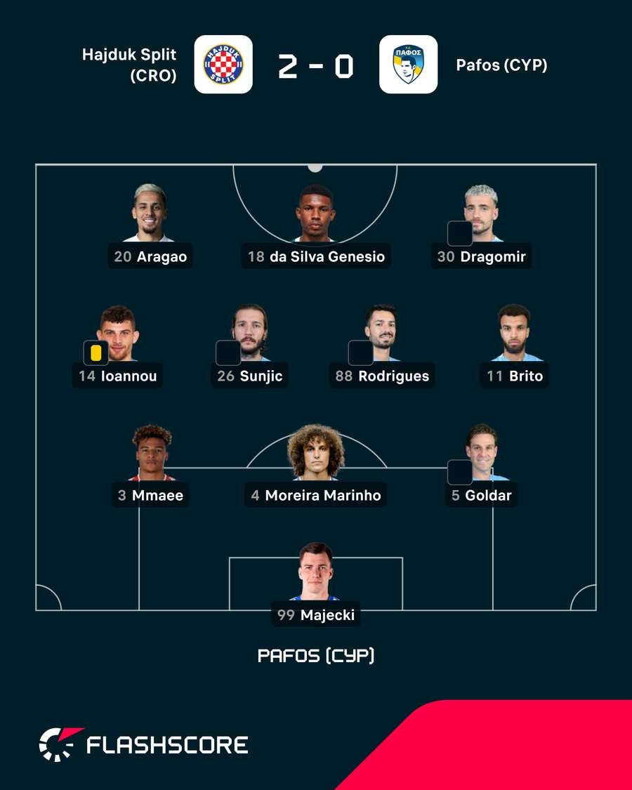 O onze do Pafos O onze do Pafos
