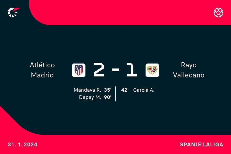 Goalgetters Atletico-Rayo Vallecano