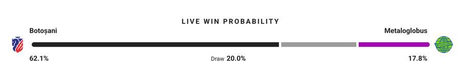 Probabilitate victorie