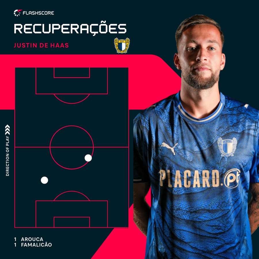 As recuperações de De Haas