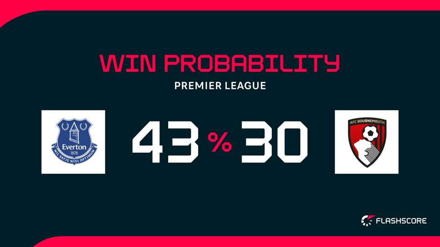 Win probability