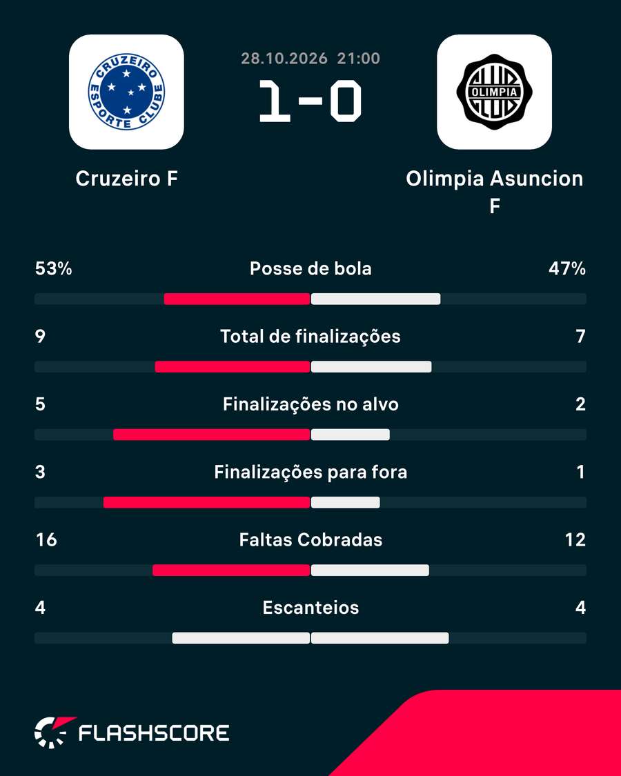 Números do jogo