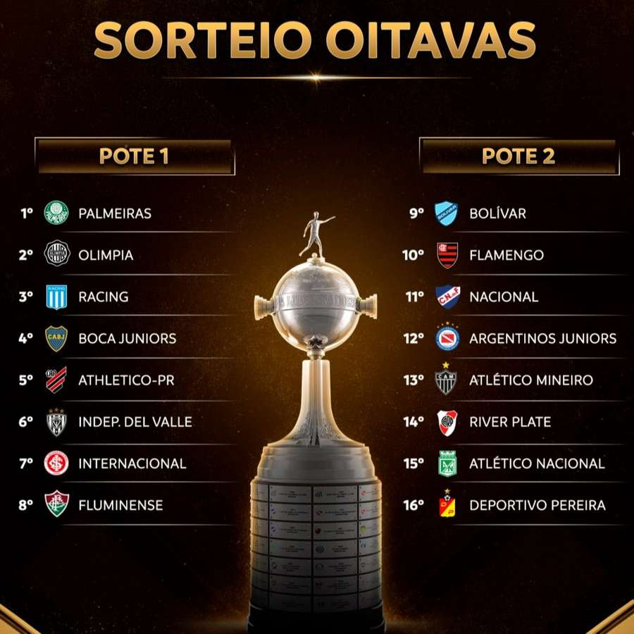 Tabela da Libertadores: contra quem cada time estreia e a ordem